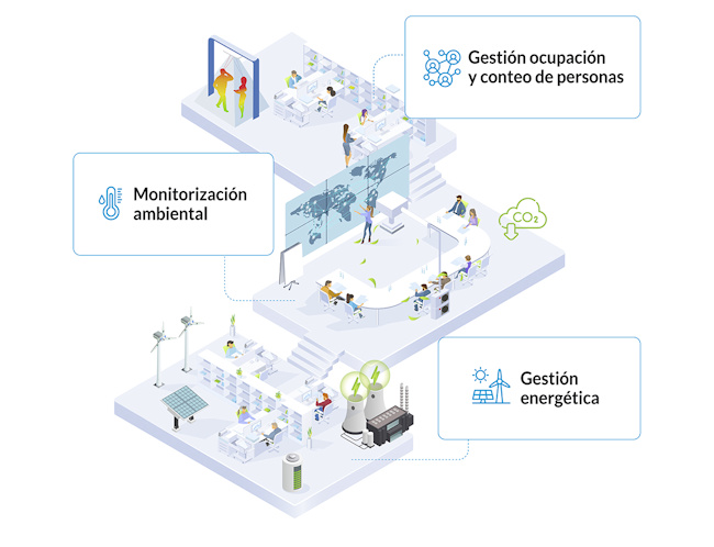 Soluciones IoT Sensa